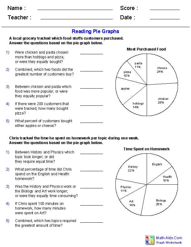 Rational and Irrational Numbers Worksheet Kuta and Understanding Graphing Worksheet Answers Worksheets for All
