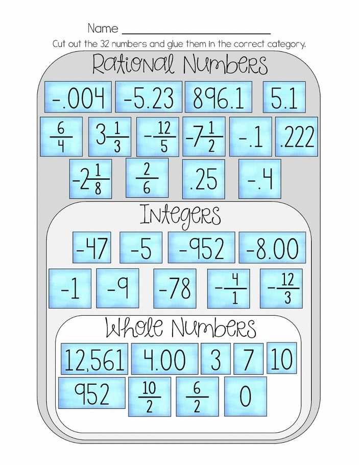 Rational and Irrational Numbers Worksheet Kuta or 259 Best 6th Grade Math Worksheets Activities Ideas and Test Prep