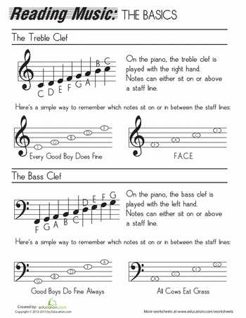 Read theory Worksheets or How to Read Music
