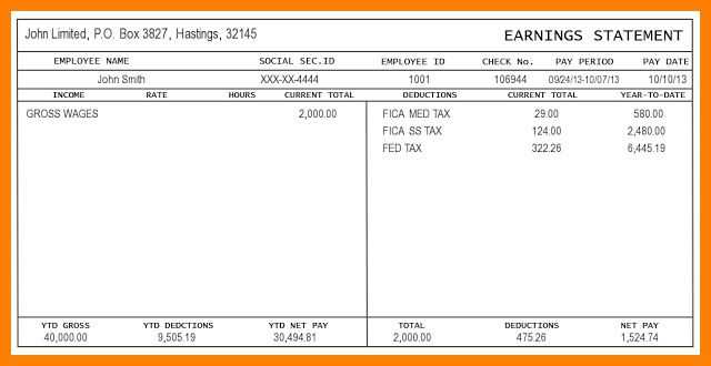 Reading A Pay Stub Worksheet as Well as Employee Pay Stub Template Excel Pay Stub Templates