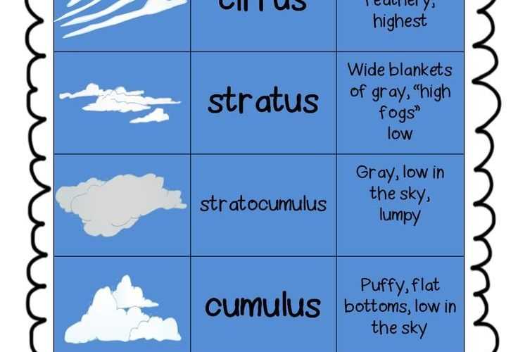 Reading A Weather Map Worksheet with 20 Fresh Reading A Weather Map Worksheet
