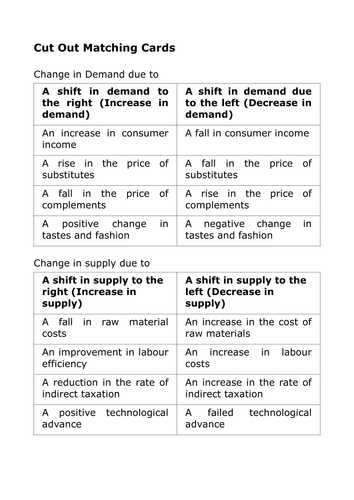 Red Shift Worksheet Answers and Economics Handouts to Go with Supply and Demand Lessons by Ajf43