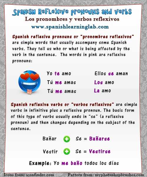 Reflexive Verbs Spanish Worksheet Along with 286 Best La Gramática Images On Pinterest