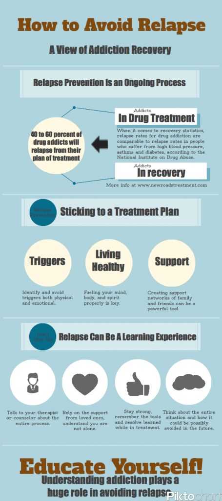Refuge Recovery Worksheets as Well as 54 Best Drug Treatment Images On Pinterest