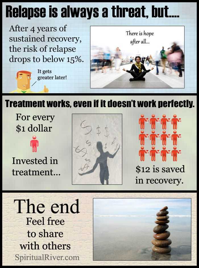 Refuge Recovery Worksheets together with 79 Best Addictions & Recovery Images On Pinterest