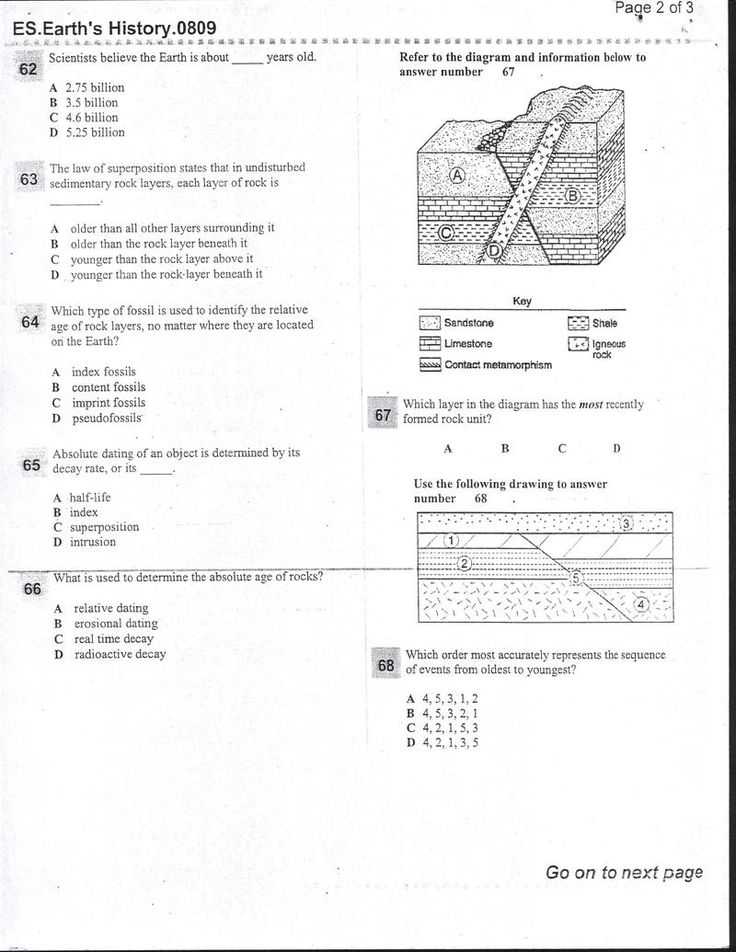 Relative Dating Worksheet Answer Key together with 7 Best sol Images On Pinterest