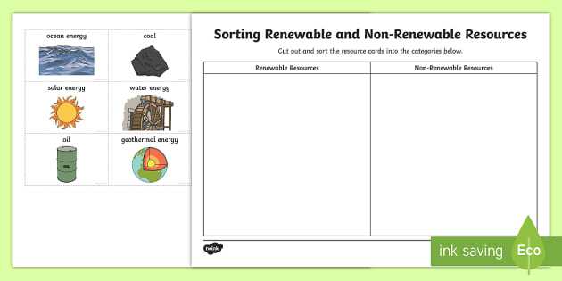 Renewable and Nonrenewable Energy Worksheets Also Renewable and Non Renewable Resources sorting Worksheet