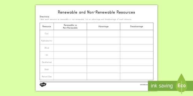 Renewable and Nonrenewable Resources Worksheet Pdf and Renewable Vs Non Renewable Worksheet Activity Sheet Earth