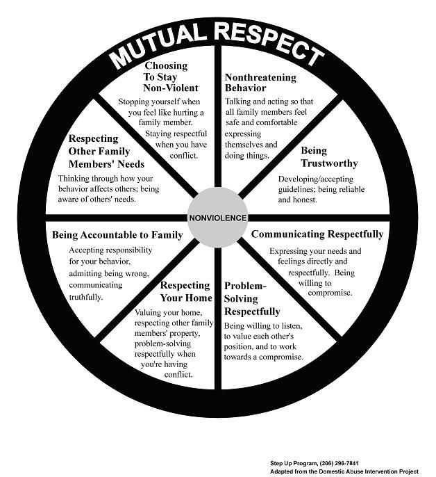 Respect Worksheets for Middle School Along with 74 Best Anger Management Activities for Children Images On Pinterest