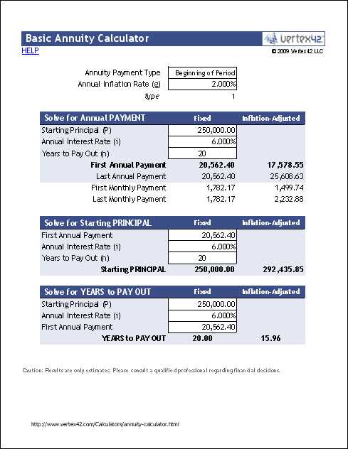 Retirement Planning Worksheet with Annuity Worksheet Guvecurid