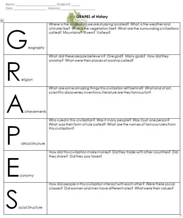River Valley Civilizations Worksheet Answers as Well as 81 Best 6th Gr Ss Images On Pinterest