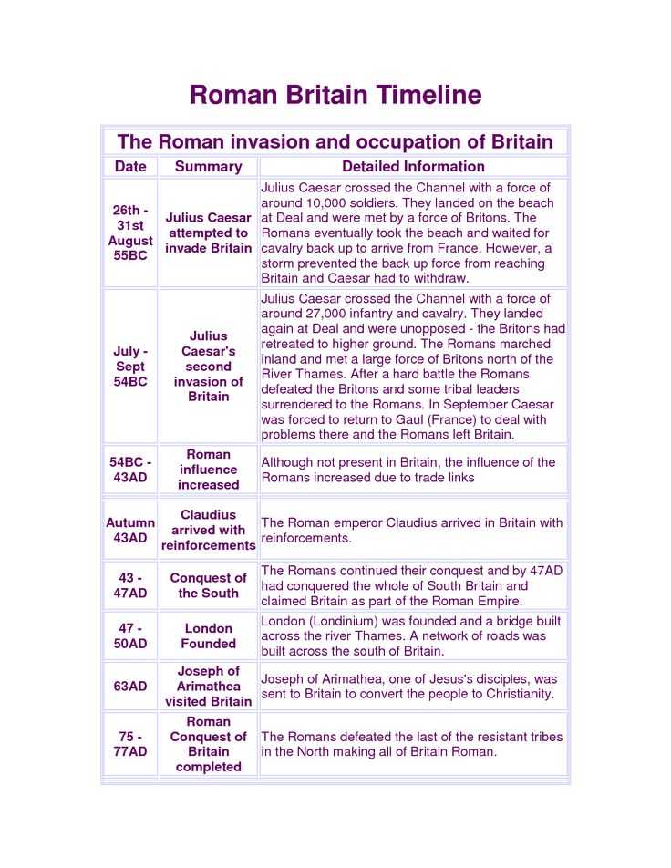 Rome Engineering An Empire Worksheet Answers Along with 79 Best Roman Britain Images On Pinterest