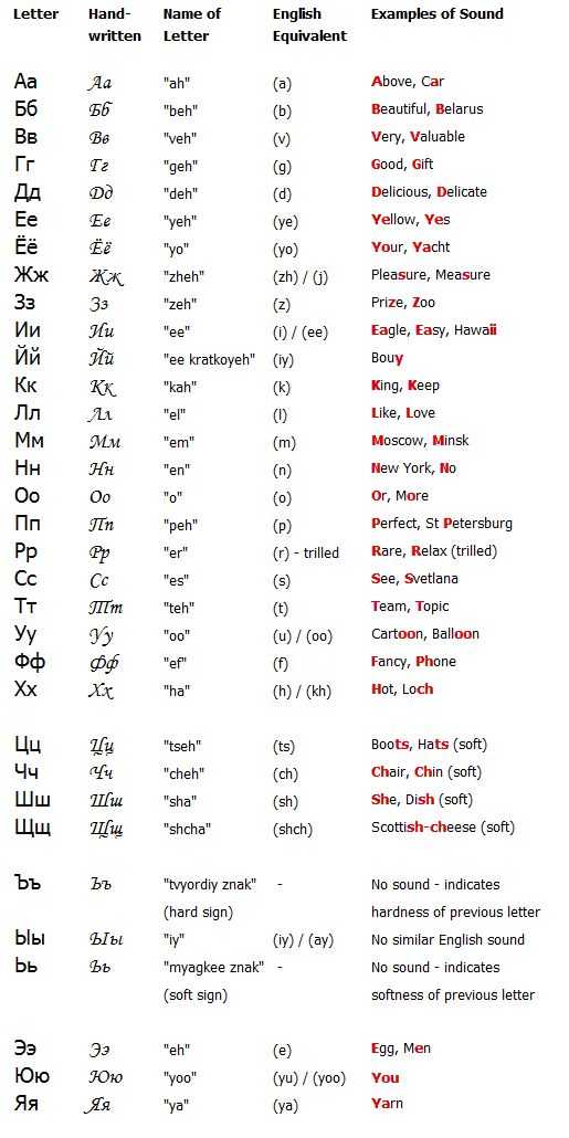 Russian for Beginners Worksheets or 163 Best Learning Russian Images On Pinterest