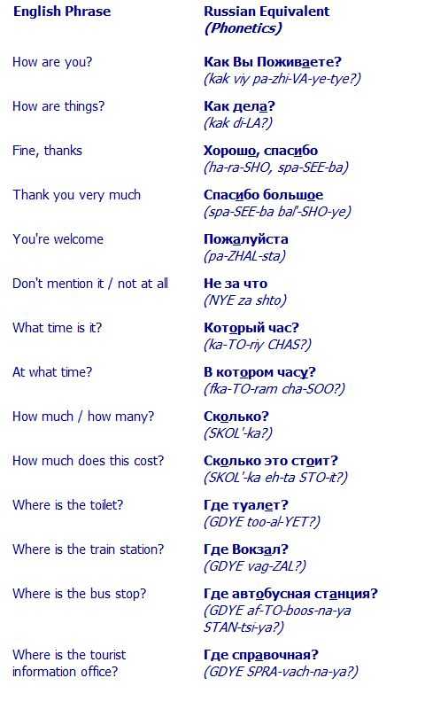 Russian for Beginners Worksheets together with 360 Best 3 Russian 3 Images On Pinterest