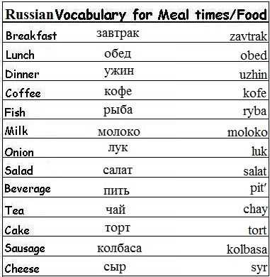 Russian for Beginners Worksheets together with 63 Best Russian Images On Pinterest