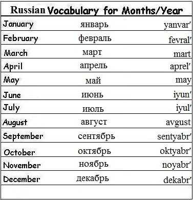 Russian for Beginners Worksheets together with 8 Best Russia Images On Pinterest