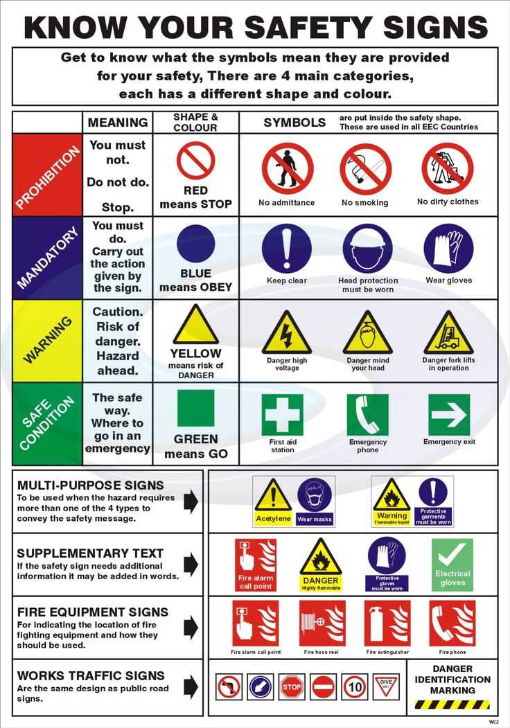 Safety Signs Worksheets Also 62 Best Symbols Images On Pinterest