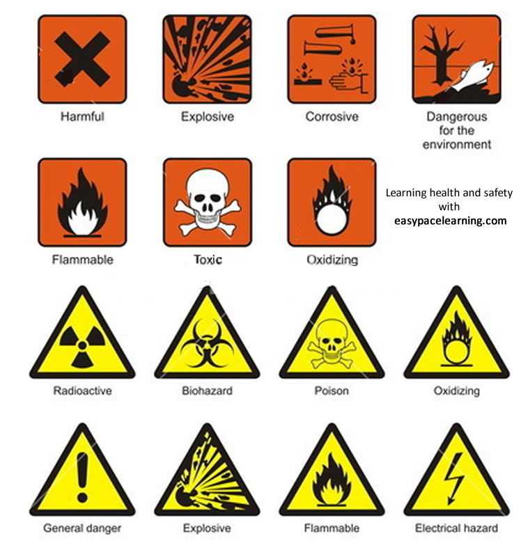 Safety Signs Worksheets with Science Laboratory Safety and Chemical Hazard Signs Description