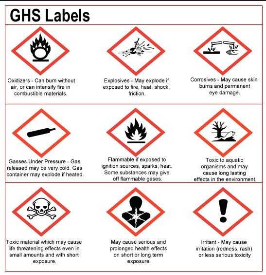 Safety Symbols Worksheet and 10 Best Material Safety Data Sheet Images On Pinterest
