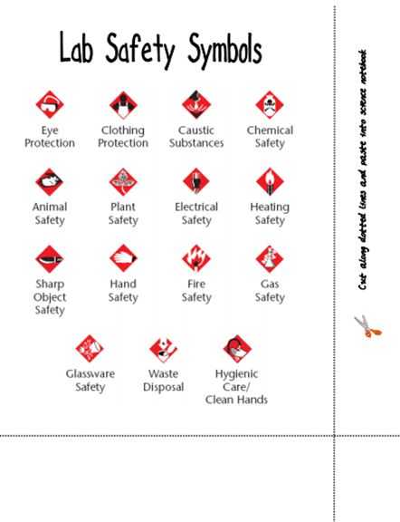 Safety Symbols Worksheet with 203 Best Health Care Safety Images On Pinterest