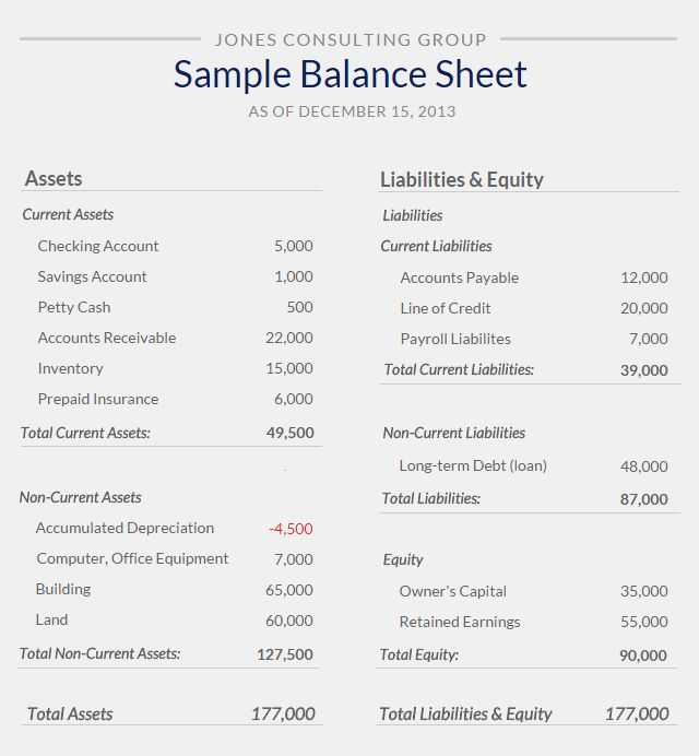 Sample Accounting Worksheet or 9 Best Accounting Class Images On Pinterest