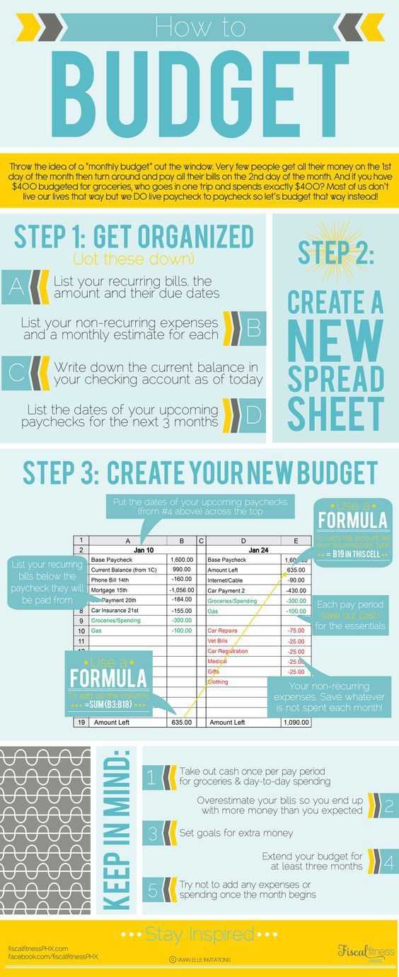 Saving and Investing Worksheet Along with 10 Amazing Graphs that Will Help You Save Money