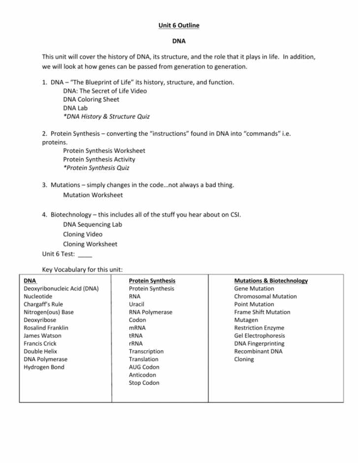 Say It with Dna Protein Synthesis Worksheet with Worksheet Ideas for History Kidz Activities