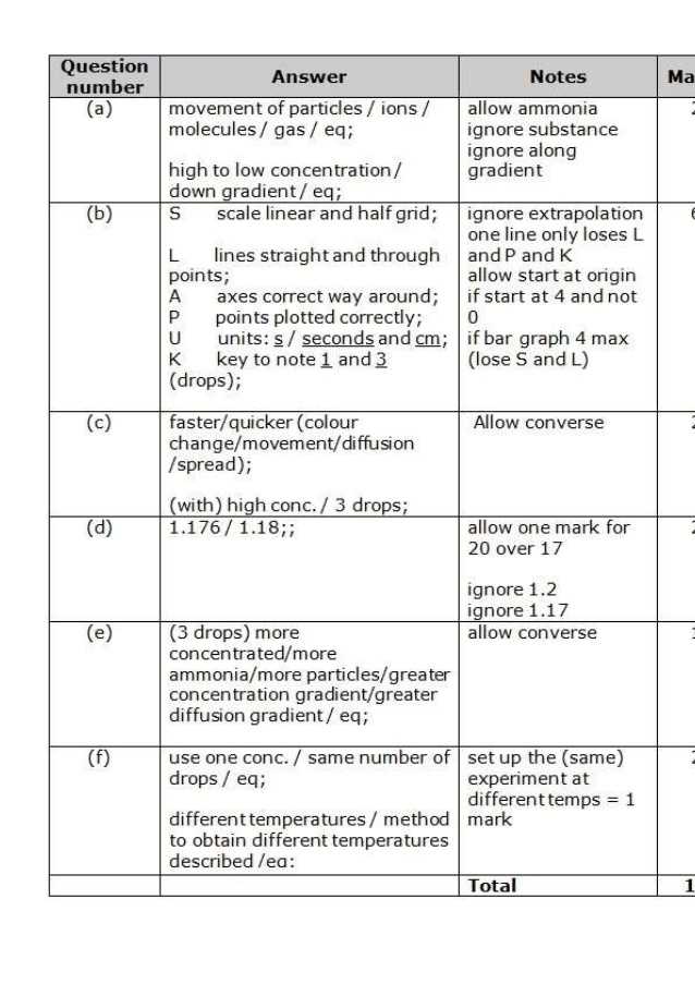 Science 8 Diffusion and Osmosis Worksheet Answers Also Diffusion Osmosis and Active Transport Practice Questions