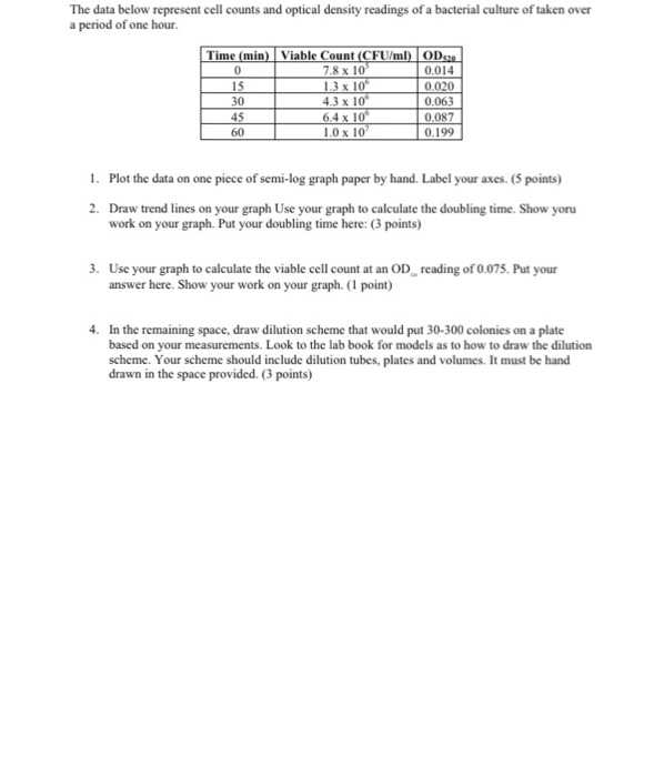 Science Skills Worksheet Answers Biology together with Math Skills Transparency Worksheet Answers