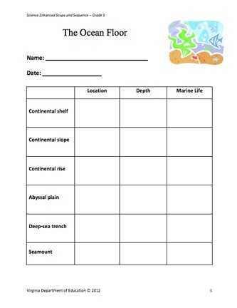 Science Worksheets for Kids as Well as 36 Best Oceans Images On Pinterest