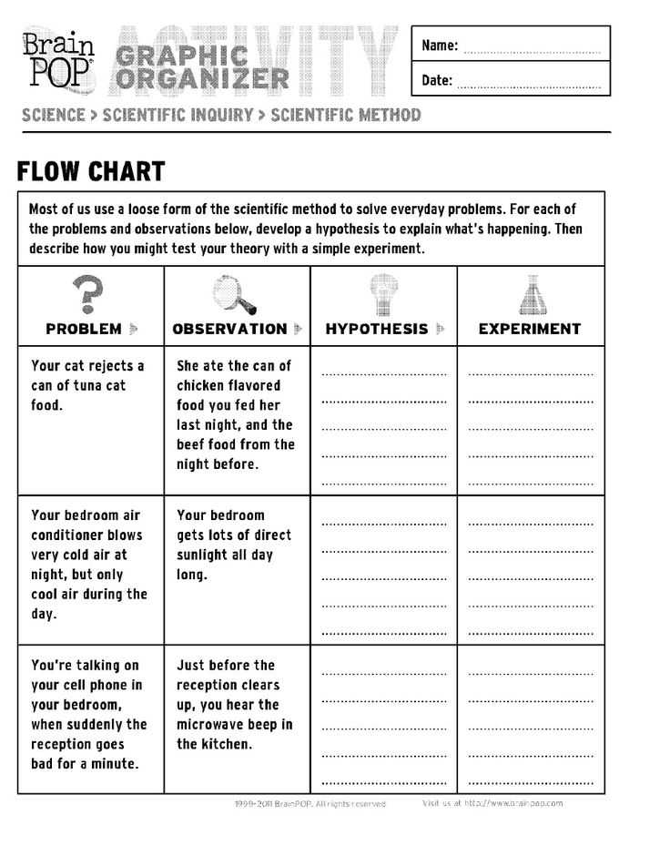 Scientific Inquiry Worksheet as Well as 10 Best General Science Images On Pinterest