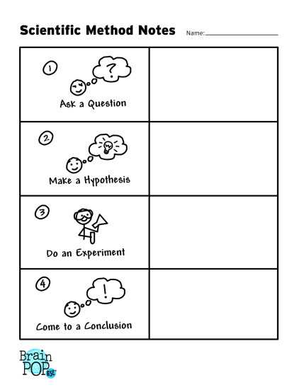 Scientific Method Practice Worksheet Also Scientific Method Worksheet 4th Grade Worksheets for All
