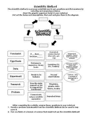 Scientific Method Review Worksheet Also 272 Best Science Investigation & Reasoning Images On Pinterest