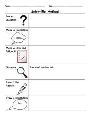 Scientific Method Review Worksheet as Well as 46 Best Science Methods Research Images On Pinterest