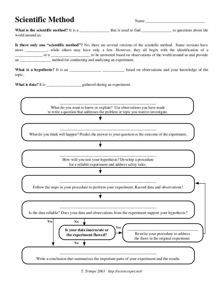 Scientific Method Worksheet Answer Key Also Experimental Variable Worksheet Answers Best 37 Beautiful Graph