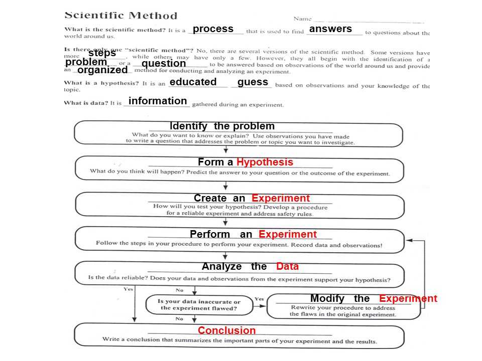 Scientific Method Worksheet Answer Key and Worksheets 48 New Scientific Method Worksheet Hi Res Wallpaper
