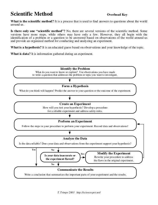 Scientific Method Worksheet Pdf Also 37 Beautiful Graph Scientific Method Worksheet Answers