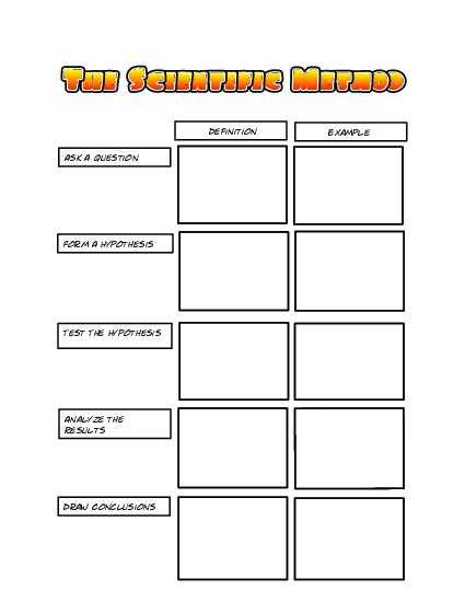 Scientific Method Worksheet Pdf together with 5th Grade Scientific Method Worksheet Worksheets for All