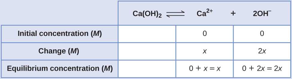 Section 16.3 Colligative Properties Of solutions Worksheet Answers and 15 1 Precipitation and Dissolution – Chemistry