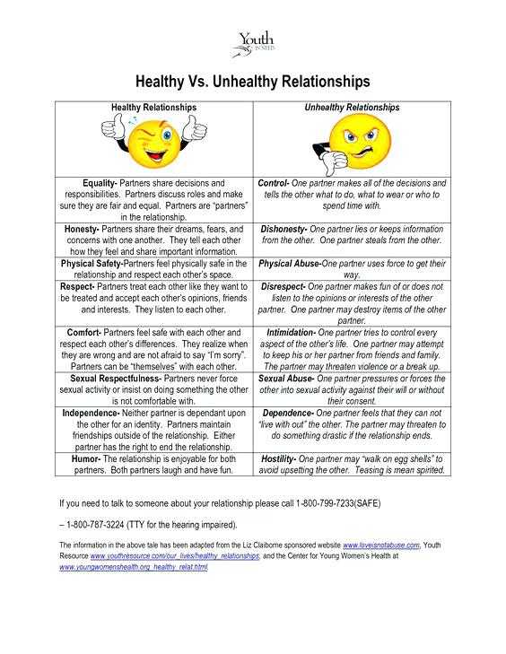 Setting Boundaries In Recovery Worksheets and Healthy Relationships Worksheets Healthy Relationship Boundaries