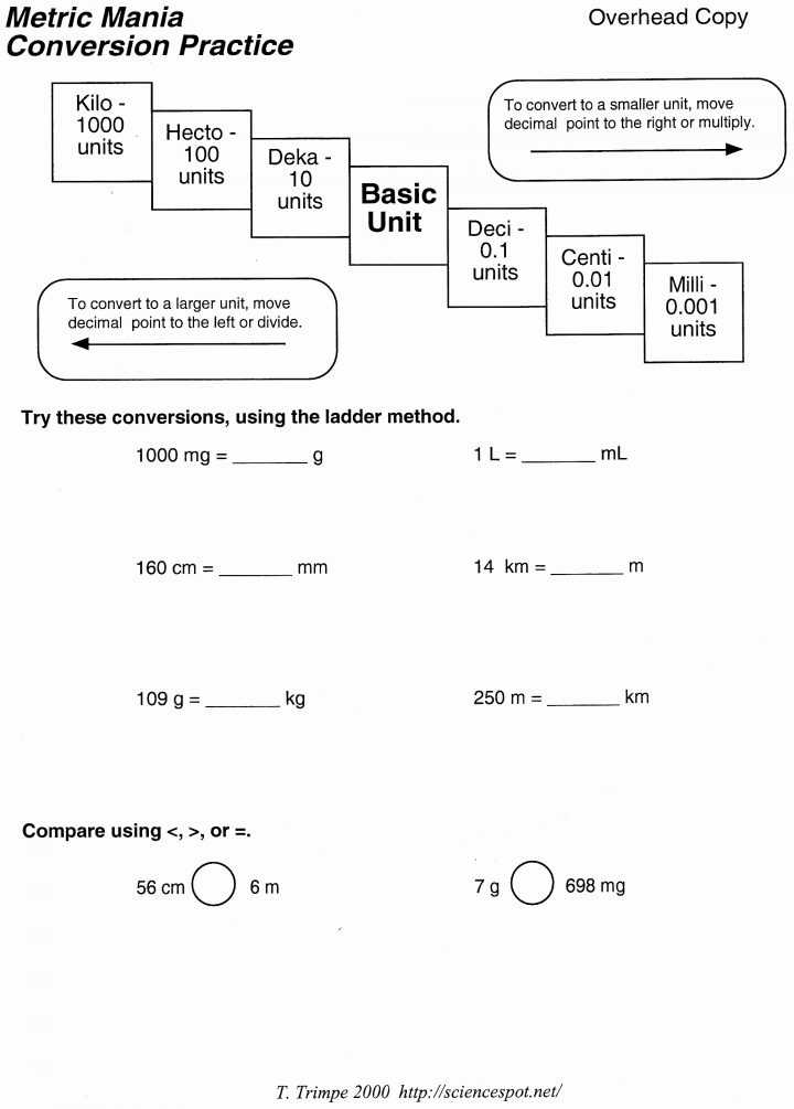 Si Unit Conversion Worksheet as Well as Metric System Measurement Conversionset Freeets Pounds to Kilograms