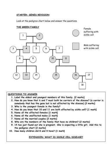 Sickle Cell Anemia Worksheet Answers and Genetics Pedigree Worksheet