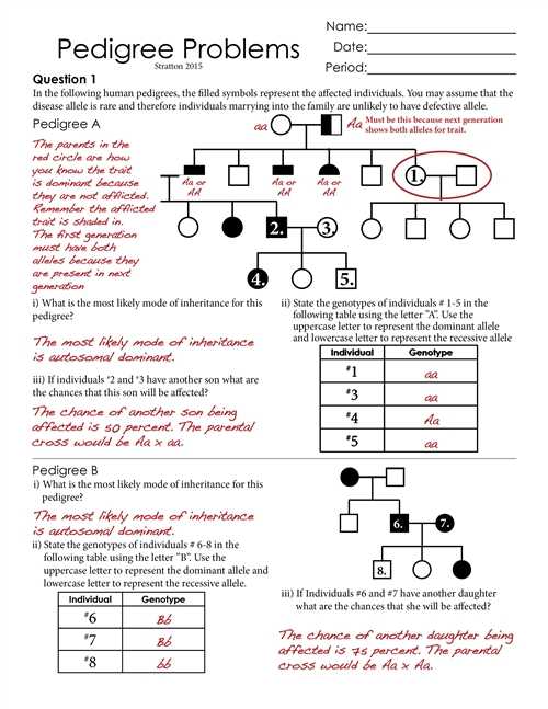 Sickle Cell Anemia Worksheet Answers as Well as Pedigree Worksheet Biology the Best Worksheets Image Collection