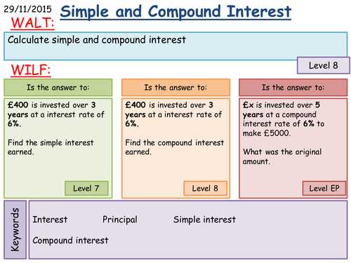 Simple and Compound Interest Worksheet or 7th Grade Math Simple Interest Worksheets