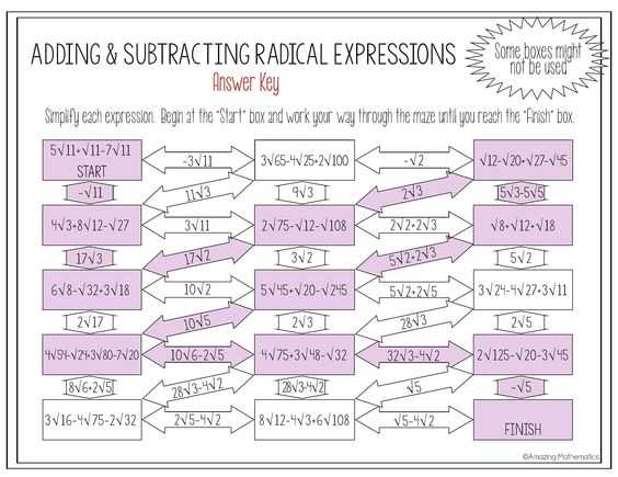 Simplifying Radical Equations Worksheet Also New Simplifying Radical Expressions Worksheet Fresh Algebraic