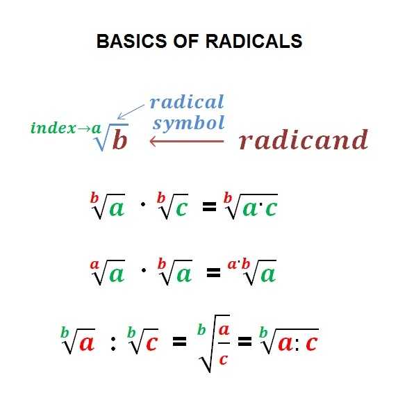 Simplifying Radical Equations Worksheet or Worksheets 49 Awesome Simplifying Radicals Worksheet Hi Res