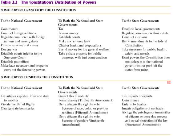 Six Big Ideas In the Constitution Worksheet Answers Handout 1 or Mlynde Ap U S Government 2009