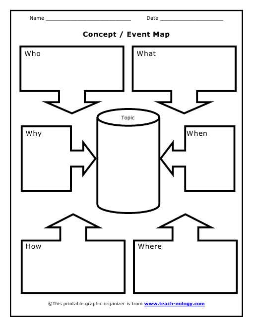 Skills Worksheet Concept Mapping or Printable Concept event Map Current event Pages