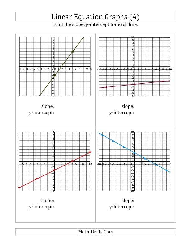 Slope Worksheets Pdf Along with Worksheets 42 Inspirational Graphing Linear Equations Worksheet Hd