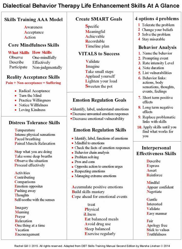 Smart Recovery Worksheets or Drug Recovery Worksheets Brettkahr